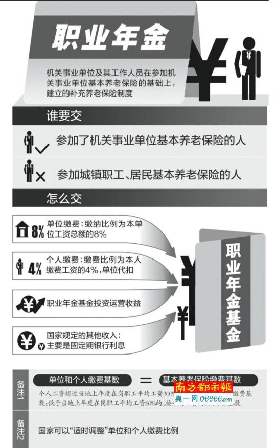 公務員職業年金未全做實個人賬戶 錢多少未知